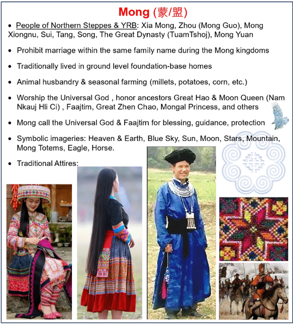 The image depicts various elements of Mongolian culture, including traditional attire, animal husbandry, and religious practices, along with symbols of their beliefs and historical dynasties.

AI-generated content may be incorrect.
